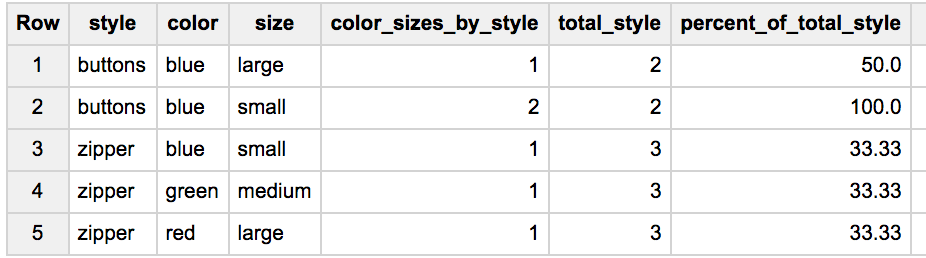 Inventory results grouped by style and color-sizes