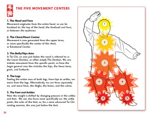 Five Movement Centers